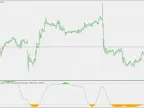 Recursive (Double) Smoothed Stochastic - MetaTrader 5 Script | Forex Indicator Download - MT4/MT5 Resources
