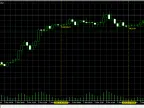 Daily Vertical Line - MetaTrader 5 Script | Forex Indicator Download - MT4/MT5 Resources - MetaTrader 5 Resources