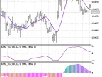 ColorX2MA_Osc - MetaTrader 5 Script | Forex Indicator Download - MT4/MT5 Resources