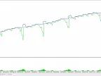 Grid, MartinGale including MetaTrader 5 documentation library - MT4/MT5 resources