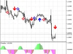 Discipline - MetaTrader 5 Script | Forex Indicator Download - MT4/MT5 Resources - MetaTrader 5 Resources