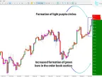 Book Map Indicator Download for MetaTrader 5 – Free | Forex Indicator Download – MT4/MT5 Resource