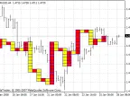Serg153xo - MetaTrader 4 Script | Forex Indicator Download - MT4/MT5 Resources