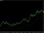 BMA or Band Moving Average MT5 - MetaTrader 5 Script | Forex Indicator Download - MetaTrader 5 Resource
