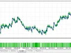 Night Close Trading - MetaTrader 5 Expert | MT5 EA Download - MetaTrader 5 Resources