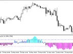 ATR_Normalize_Histogram - MetaTrader 5 Script - MT4/MT5 Resources