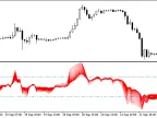 RSI_X20 - MetaTrader 5 Script | Forex Indicator Download - MT4/MT5 Resources
