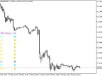 CMxTrend_x10 - MetaTrader 5 Script | Forex Indicator Download - MT4/MT5 Resources