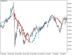 Trigger_Line_HTF - MetaTrader 5 Script | Forex Indicator Download - MT4/MT5 Resources