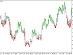 Extrem_N - MetaTrader 5 Script | Forex Indicator Download - MT4/MT5 Resources