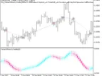 Exp_CenterOfGravityCandle - MetaTrader 5 Expert - MT4/MT5 Resources