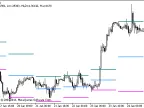 HL - MetaTrader 5 Script | Forex Indicator Download - MT4/MT5 Resources - MetaTrader 5 Resources