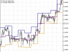 KiS_max_min_Channels - MetaTrader 5 Script - MT4/MT5 Resources