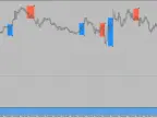 VMFX Trading System MT4 Free DownloadVMFX Trading System MT4 FREE Download