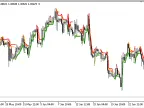Gann_Multi_Trend - MetaTrader 5 script - MQL5 #21446