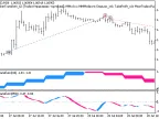 Exp_FisherTransform_X2 - MetaTrader 5 Expert - MT4/MT5 Resources