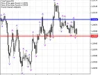Fractal_Level_Xrust - MetaTrader 5 Script - MT4/MT5 Resources