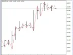 Demo_DRAW_ZIGZAG - MetaTrader 5 Script | Forex Indicator Download - MT4/MT5 Resources