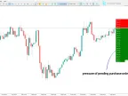 Order Book Indicator MetaTrader 5 – Download | Gold EA Download – MT4/MT5 Resources – MetaTrader 5 Resources