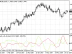 T3_adx_+di_-di_burst - MetaTrader 4 Script - MT4/MT5 Resources