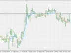 Moving Average Ladder Chart - MetaTrader 5 Script | Forex Indicator Download - MT4/MT5 Resources - MetaTrader 5 Resources