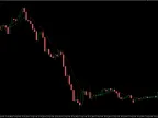 Gaussian Low Lag Filter - MetaTrader 4 Script | Trading Script Download - MT4/MT5 Resources