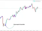 Bollinger Bands vs Envelope Indicator for MetaTrader 5 - Download [TradingFinder]