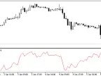 IncEROnArray - MetaTrader 5 Library | Forex Indicator Download - MT4/MT5 Resources