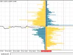 OandaX OrderBook Chart - MetaTrader 4 Script - MT4/MT5 Resources