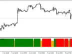 3 EMA Cross - MetaTrader 4 Script | Forex Indicator Download - MT4/MT5 Resources