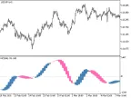 MC_HTF - MetaTrader 5 Script | Forex Indicator Download - MT4/MT5 Resources - MetaTrader 5 Resources