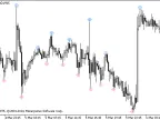 i-FractalsEx - MetaTrader 5 Script | Forex Indicator Download - MT4/MT5 Resources