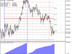 Float - MetaTrader 5 Script | Forex Indicator Download - MT4/MT5 Resources - MetaTrader 5 Resources