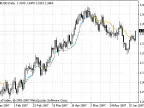 Kaufman - MetaTrader 4 Scripts | Trading Script Downloads - MT4/MT5 Resources - MetaTrader 5 Resources