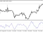 Trend_Score - MetaTrader 5 Script | Forex Indicator Download - MT4/MT5 Resources