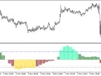 ColorXCCI_Histogram_HTF - MetaTrader 5 Script - MT4/MT5 Resource