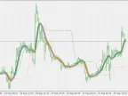 Super Smooth Levels - MetaTrader 5 Script | Forex Indicators Download - MT4/MT5 Resources