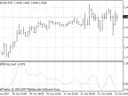CoeffofLine_true2 - MetaTrader 4 Script | Forex Indicator Download - MT4/MT5 Resources