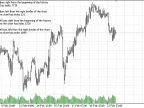 ChartNavigate Demo - MetaTrader 5 Script | Trading Script Download - MT4/MT5 Resources