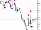 IINWMARROWS - MetaTrader 5 Script | Forex Indicator Download - MT4/MT5 Resources