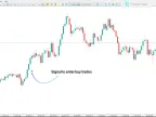 Green Vault indicator in MetaTrader 5 - Free download [TradingFinder]
