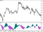 TSI_WPR - MetaTrader 5 Script | Forex Indicator Download - MT4/MT5 Resources