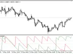 AROON - MetaTrader 5 Script | Forex Indicator Download - MT4/MT5 Resources - MetaTrader 5 Resources