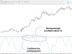 RSX Powered JMA Oscillator MT4 Free Download | Forex Indicators Download - MetaTrader 4 Resources