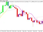 Exp_SilverTrend_ColorJFatl_Digit_MMRec - MetaTrader 5 Expert