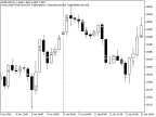 Trade on Timer - MetaTrader 5 Expert | MT5 EA Download - MetaTrader 5 Resources