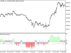 RSI_Histogram_Round - MetaTrader 5 Script - MT4/MT5 Resources