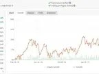 Cyrus EA For FREE Download - MT4/MT5 Resources