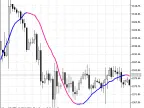 Third Generation Moving Average - MetaTrader 5 Script | Forex Indicator Download - MT4/MT5 Resources