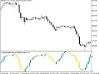 ColorZerolagMomentumOSMACandle - script for MetaTrader 5